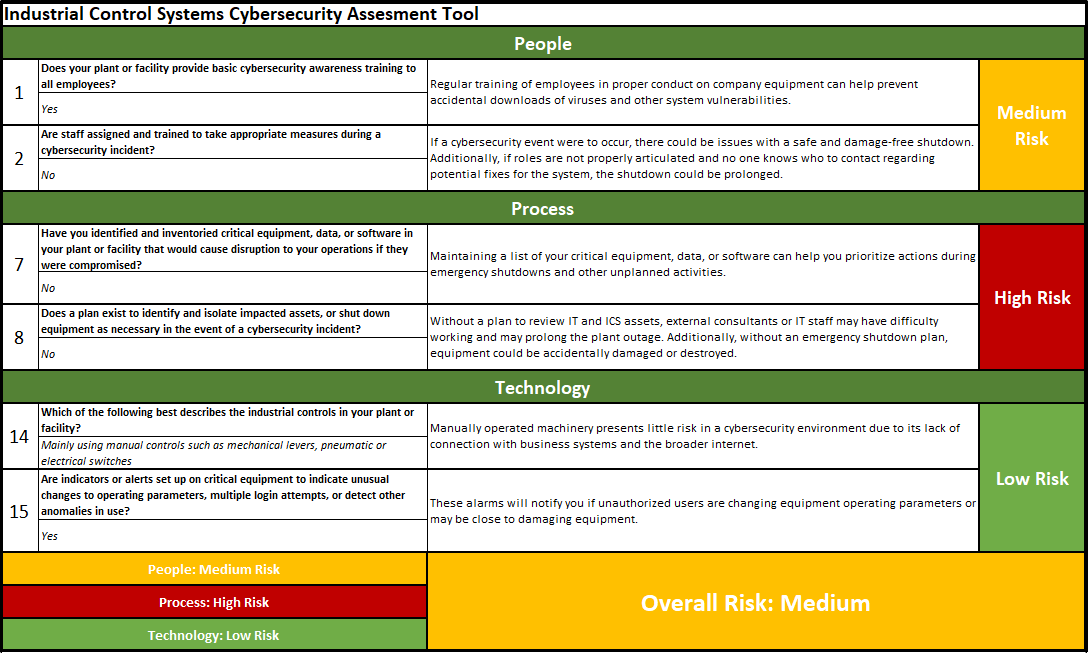 Existing ITAC cybersecurity assessment tool cover
