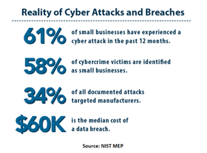 Existing cybersecurity risk infographic